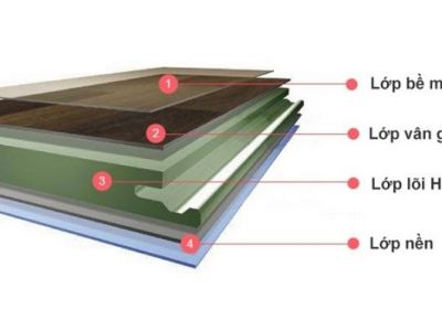 Sàn gỗ cốt xanh là gì? Ưu nhược điểm của sàn gỗ cốt HDF xanh